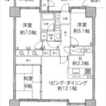グランパル東原リバーステージ　専有面積74.51㎡。3LDKの間取りです。(間取)